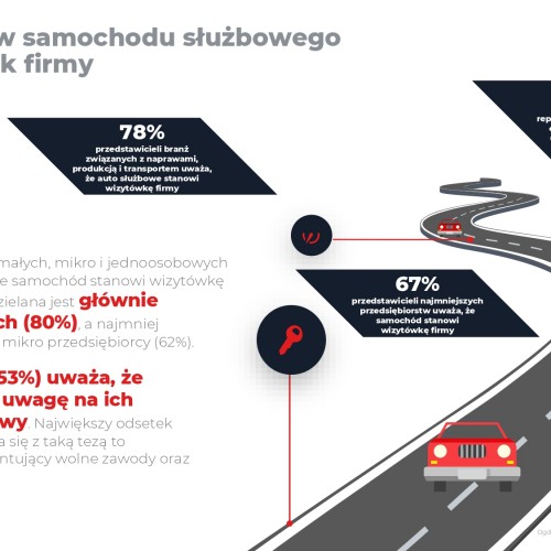 PZWLP - grafika - wpływ auta na wizerunek firmy.jpg